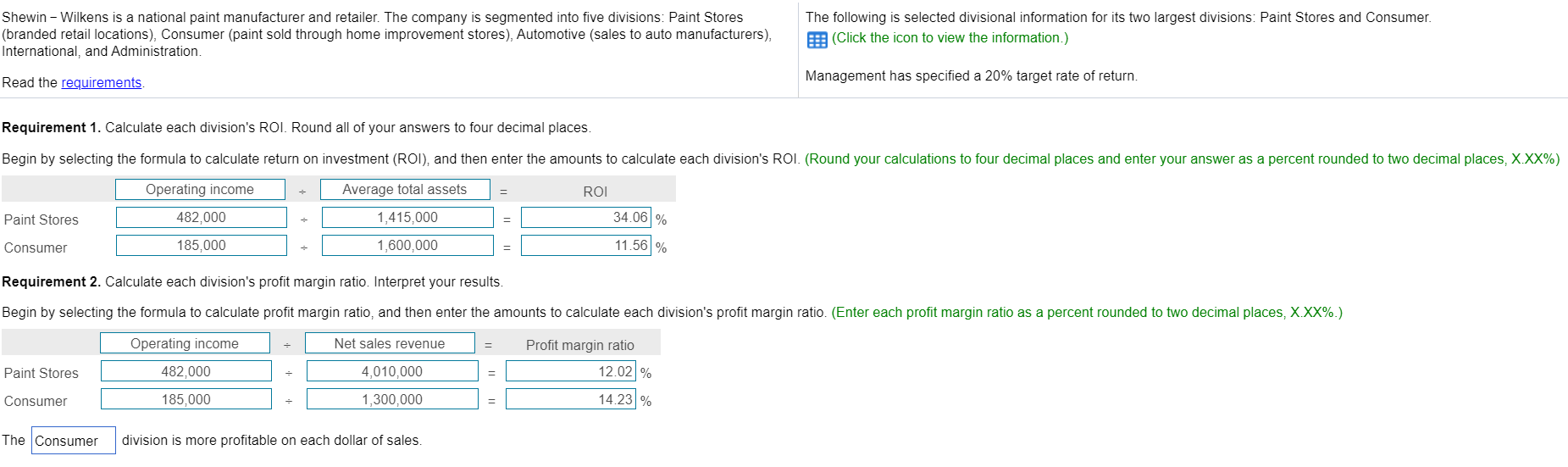 Operating Income Average Total Assets Paint Stores 482,000 $ $ 4,010,000 $