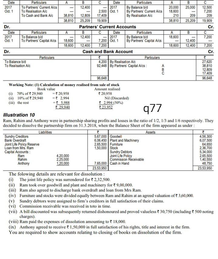 I! Dr. 977 Date Particulars B Date Particulars B 2017 To