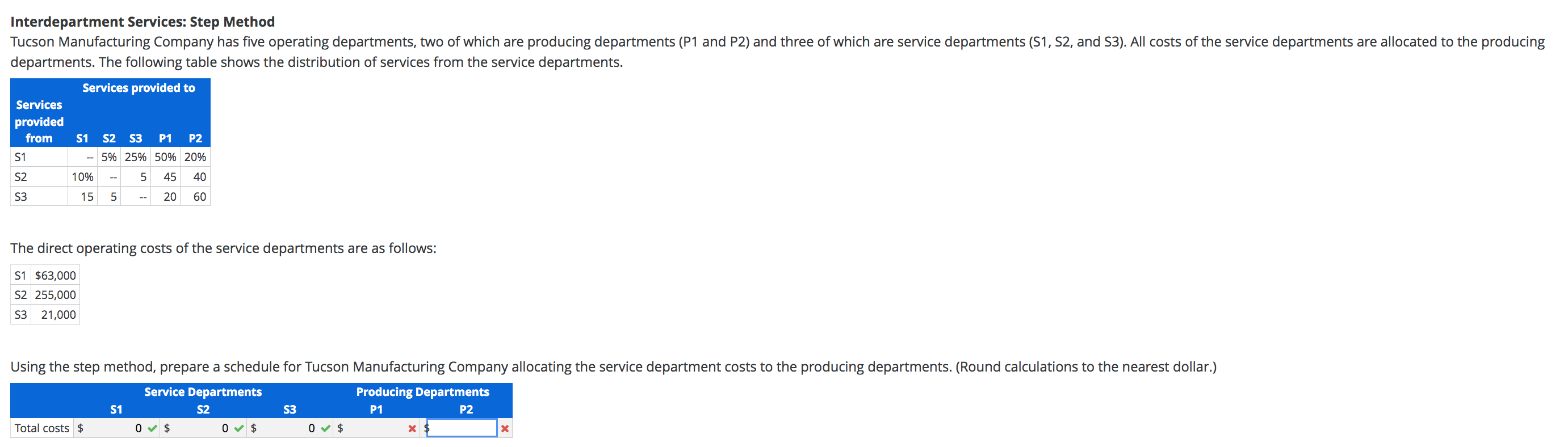  Interdepartment Services: Step Method Tucson Manufacturing Company has five operating departments,