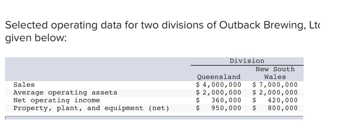  Selected operating data for two divisions of Outback Brewing, Lt given