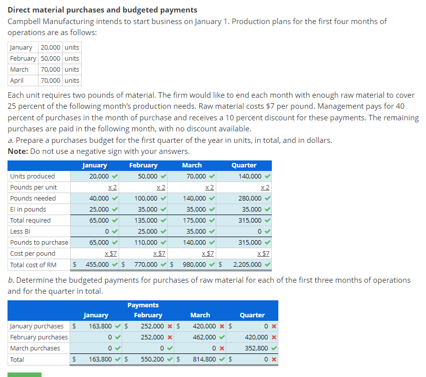 Please help with the ones I've gotten wrong Direct material purchases and