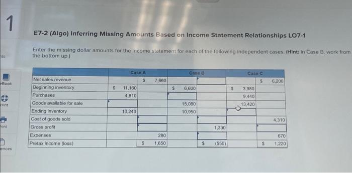  E7-2 (Algo) Inferring Missing Amounts Based on Income Statement Relationships LO7-1