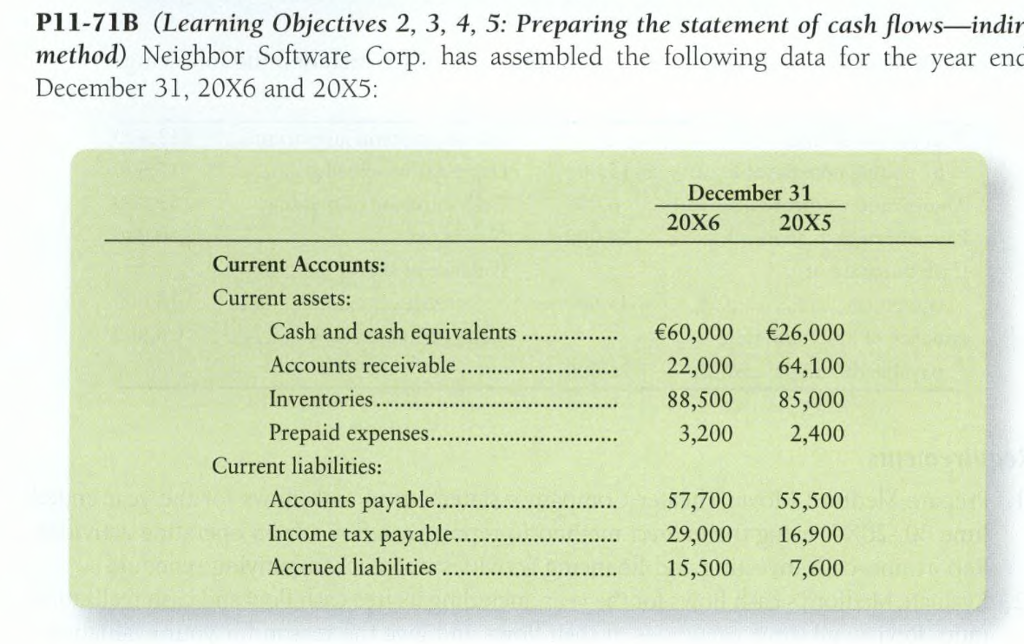 Solutions for this. Note: 2 pictures uploaded. P11-71B (Learning objectives 2, 3,