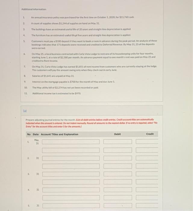 Carla Vista Lodge tits year end. Mwy 31, 2021. The company adjust