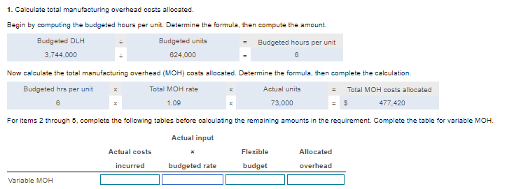 Products develops its manufacturing overhead rate from the current annual budget. The