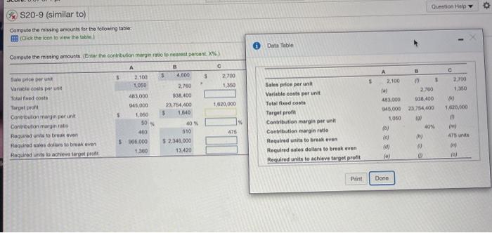  Question Help 0 S20-9 (similar to) Compute the missing amounts for