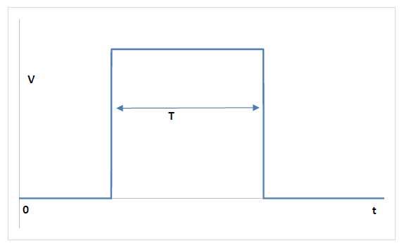 A toroid with a four-sided cross-section is constructed with an inner radius