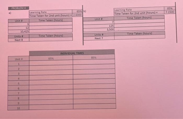 make the second unit are provided for two different products. For the