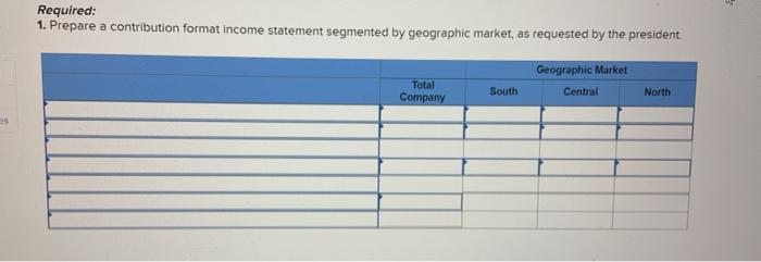of umbrellas, has been experiencing losses for some time, as shown by