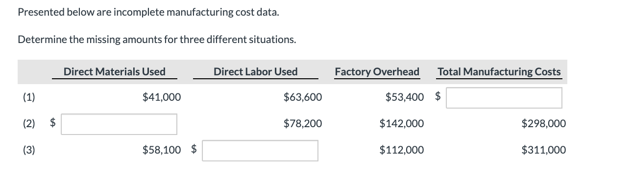  Presented below are incomplete manufacturing cost data. Determine the missing amounts