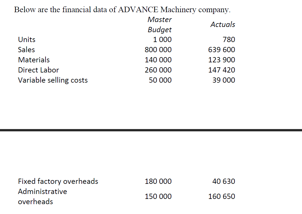 ( Please provide a solution on paper as Chegg not allowing to