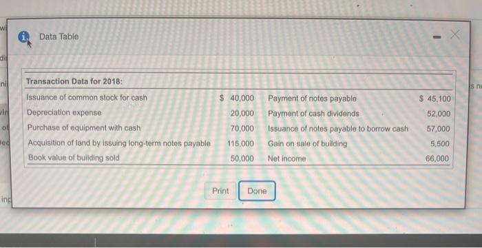 Cash $ 84,400 $ 19,000 68,800 Accounts Receivable 63,800 85,000 80,000 Merchandise
