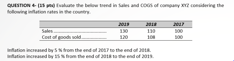 QUESTION 4- (15 pts) Evaluate the below trend in Sales and