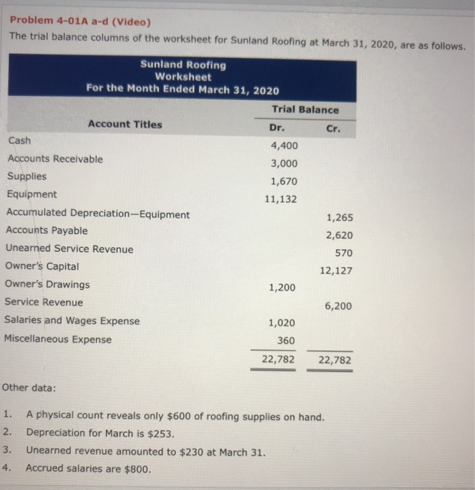 make any capital investments during the year. CULLUMBER COMPANY Owner's Equity Statement