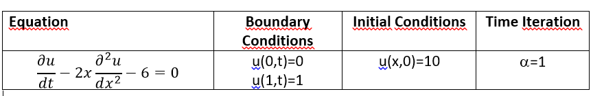Solve the time-dependent differential equations given below according to the time iteration