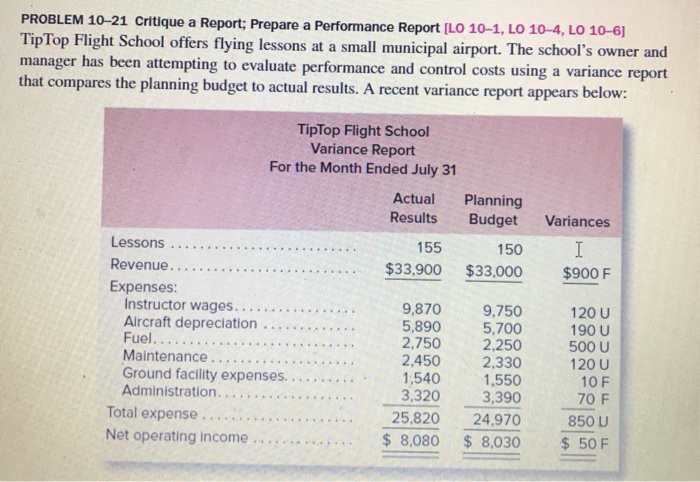  Please help answer required questions 1-3 10-1, LO 10-4, LO 10-6