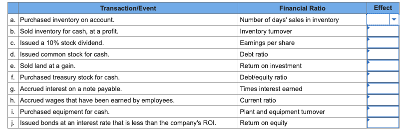 Indicate the effect that each transaction/event listed here will have on the