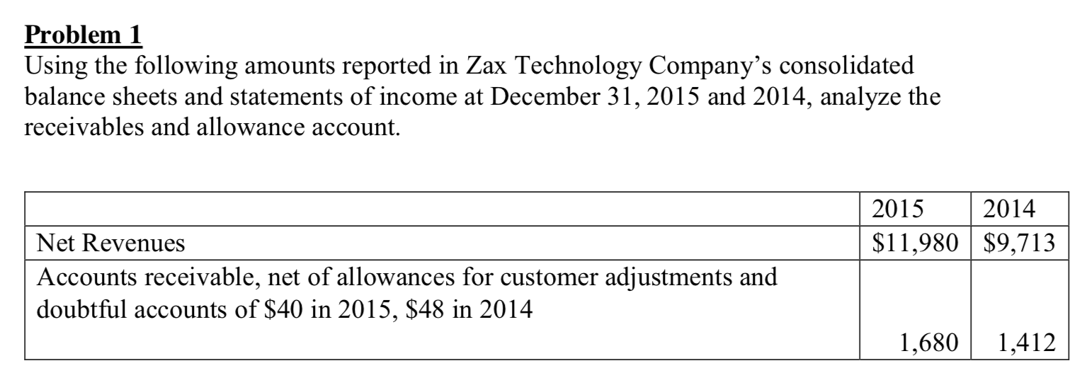  Problem 1 Using the following amounts reported in Zax Technology Company's
