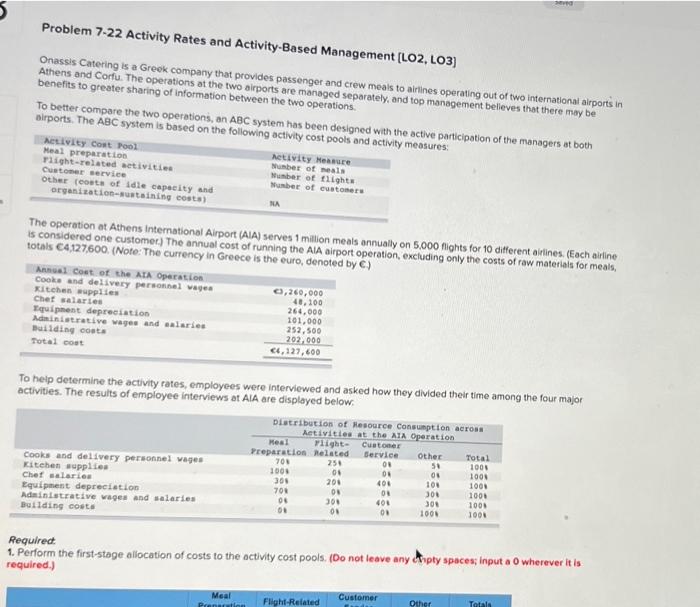  Problem 7.22 Activity Rates and Activity-Based Management [LO2, LO3] Onassis Catering