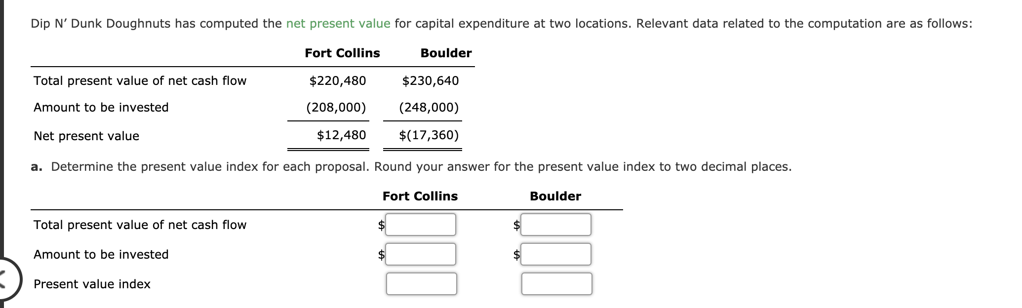 Dip N' Dunk Doughnuts has computed the net present value for