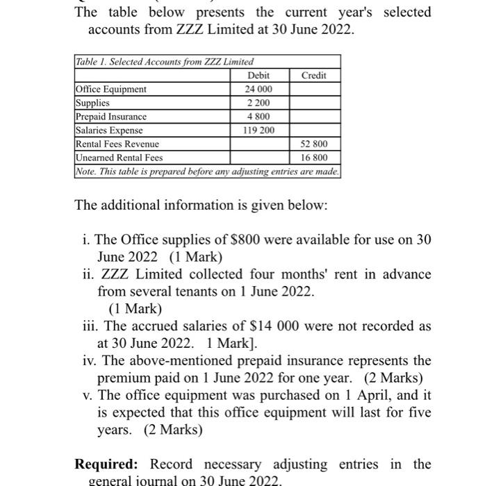  The table below presents the current year's selected accounts from ZZZ
