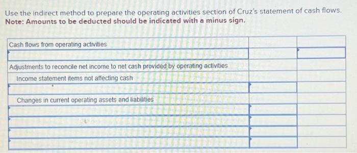 Incorporated. Use the indirect method to prepare the operating activities section of