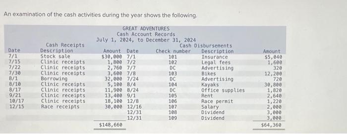 Please help with the following question! Part 1 & 2!!! Thanks!! An