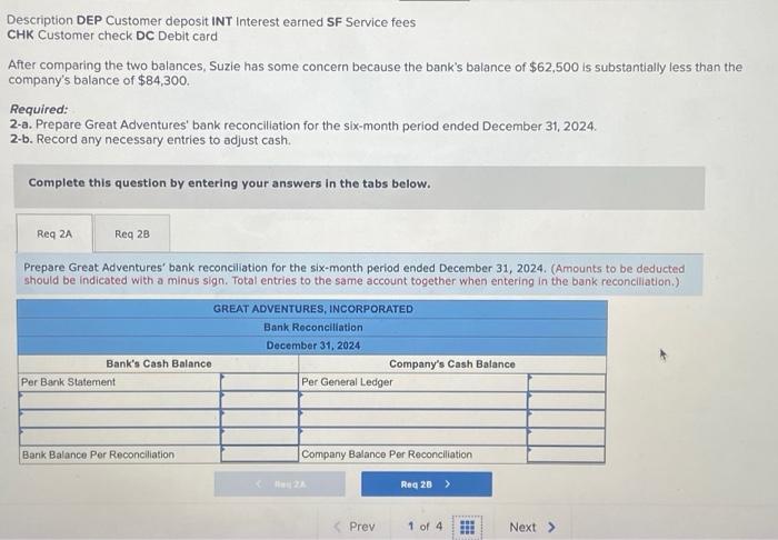 has not reconciled the company's cash balance with that of the bank