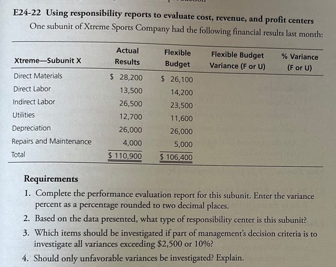 All requirements please E24-22 Using responsibility reports to evaluate cost, revenue, and