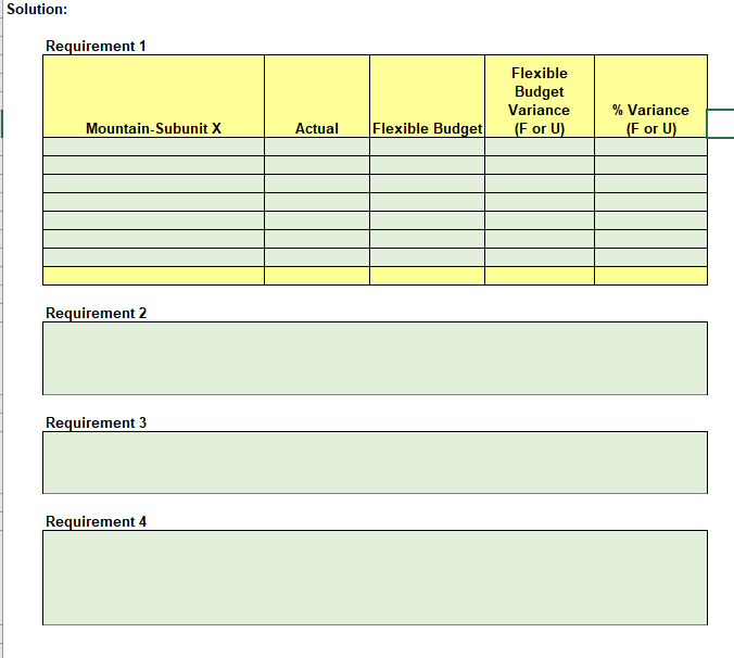 profit centers One subunit of Xtreme Sports Company had the following financial