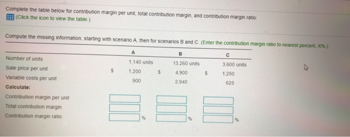  Complete the table below for contribution margin per unit, total contribution