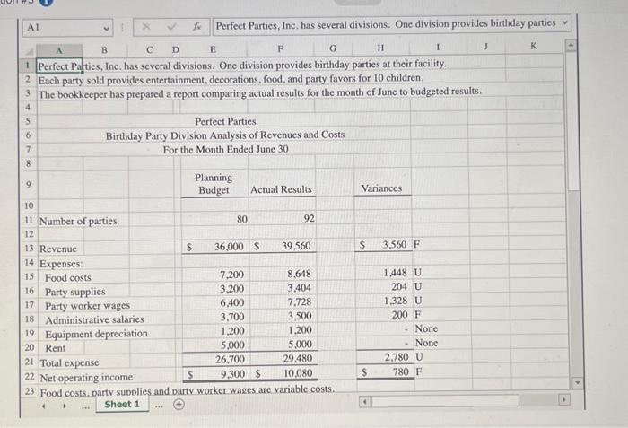 \\) Soved Perfect Parties, Inc. has several divisions. One division provides birthday