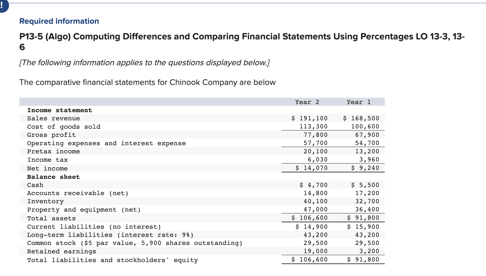 The numbers from the top go with all the problems. What