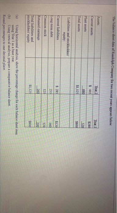 you! QUESTION 4 The following data are taken from the balance sheet