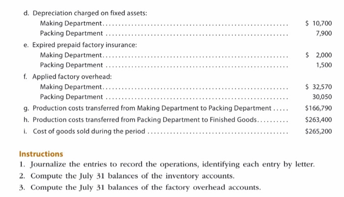 manufactures powdered detergent. Phosphate is placed in process in the Making Department,