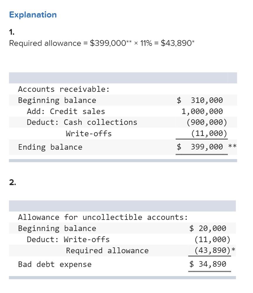 I can reproduce the answer, but I want to know specifically why