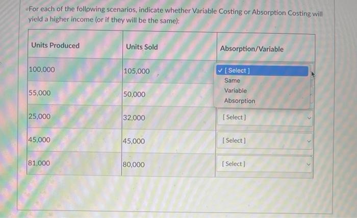 data for the month of December when they produced 15,000 units and