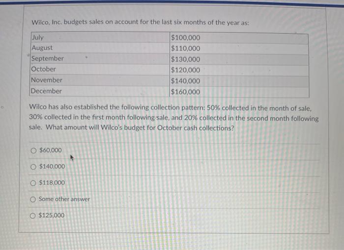 sold 20,000 units: What is Wilco's Absorption Manufacturing Cost per Unit? $27
