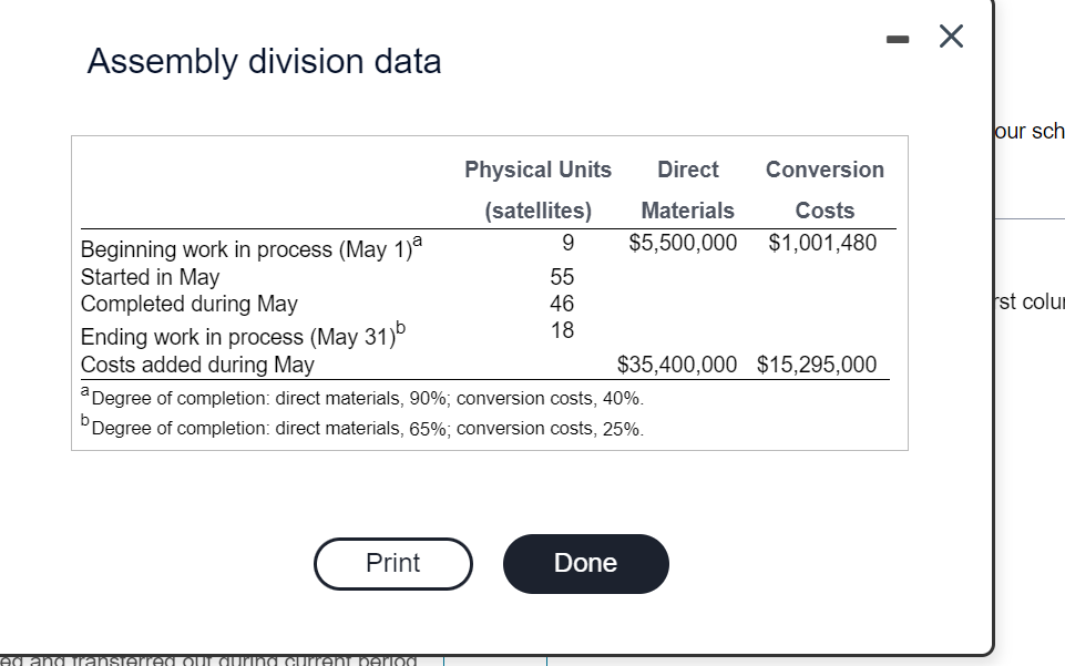 Assembly division data Consider the following data for the assembly division