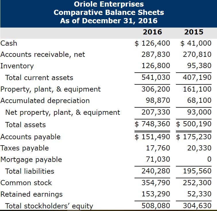 statement, which follow, and has gathered this additional information: On December 31,