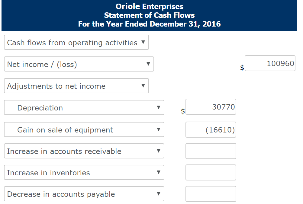 $25,950 for $30,500 cash. The equipment had a book value of $13,890.