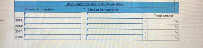 Cost of goods sold Accounts receivable 2019 2017 2016 2015 $ 460,749