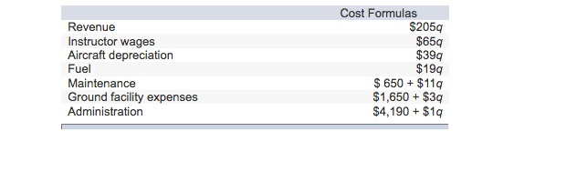 small municipal airport. The school's owner and manager has been attempting to