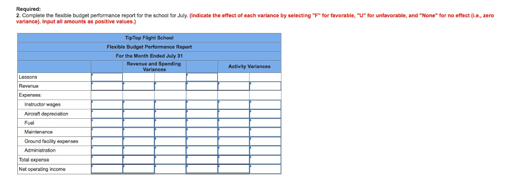 evaluate performance and control costs using a variance report that compares the