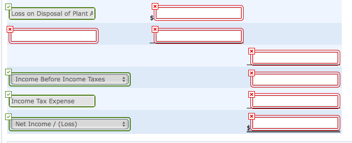 $790,500 Loss on disposal of plant Salaries and wages 141,950 assets expenses