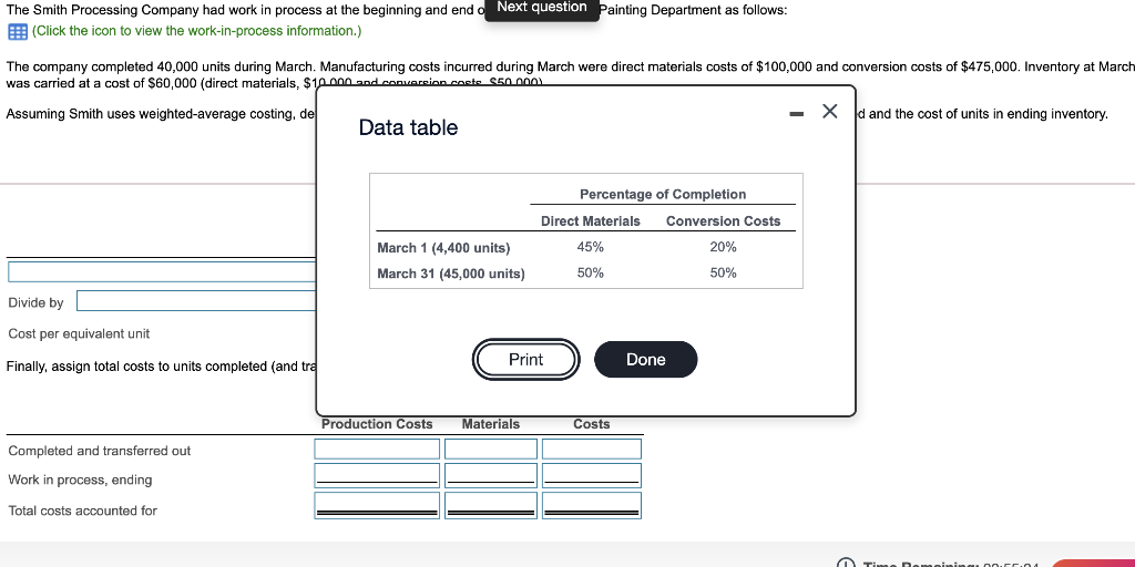 costs incurred during March were direct materials costs of $100,000 and conversion