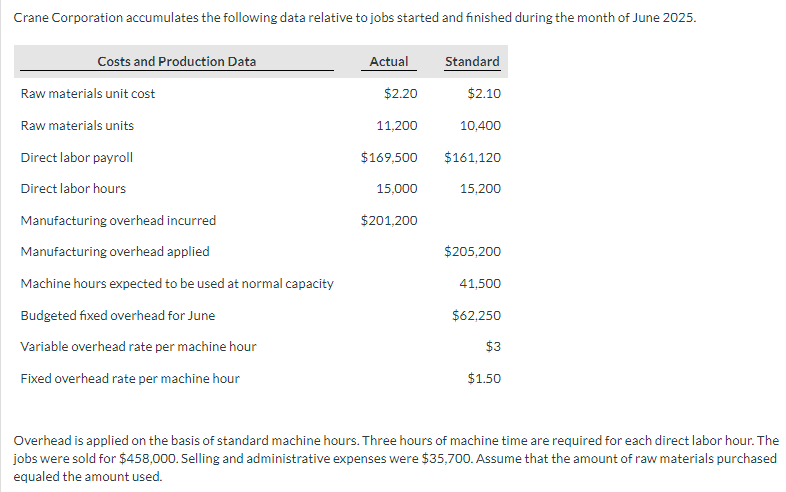 (Ignore income taxes.) (Round per unit values to 2 decimal places, e.g.