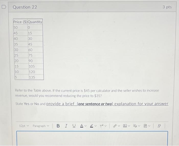  D Question 22 3 pts Price ($) Quantity 50 O 45