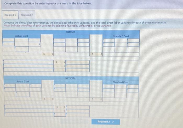 Javon Company set standards of 3 hours of direct labor per unit