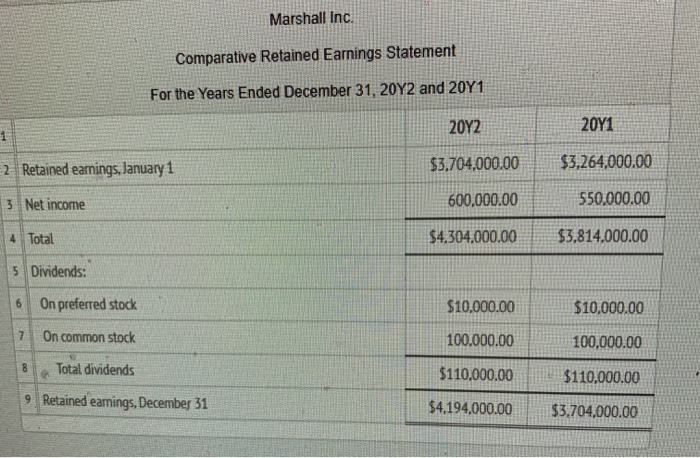  Marshall Inc. Comparative Retained Earnings Statement For the Years Ended December